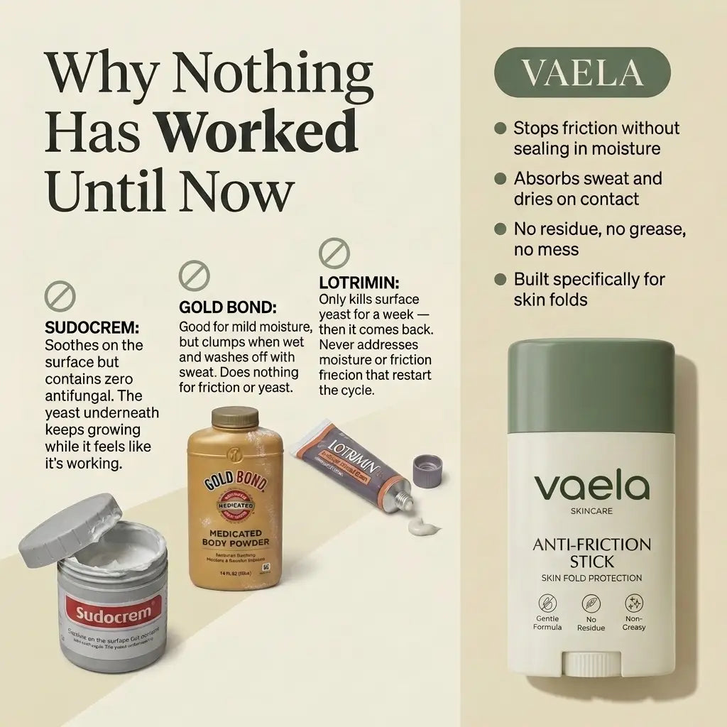 Vaela Anti-Friction Stick™ | Relieves Pain and Redness in 2 Minutes